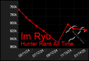 Total Graph of Im Ryu