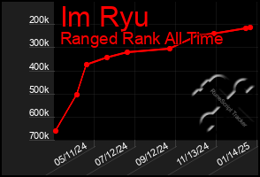 Total Graph of Im Ryu