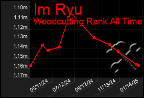 Total Graph of Im Ryu