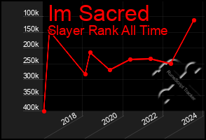 Total Graph of Im Sacred