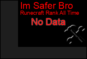 Total Graph of Im Safer Bro