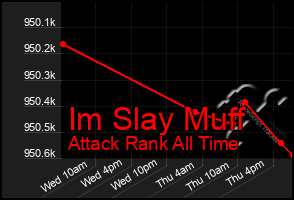 Total Graph of Im Slay Muff