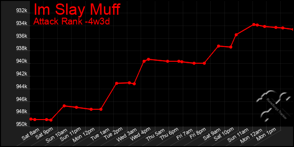 Last 31 Days Graph of Im Slay Muff