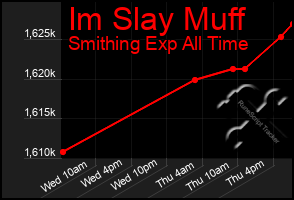 Total Graph of Im Slay Muff