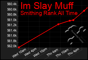 Total Graph of Im Slay Muff