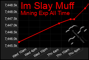 Total Graph of Im Slay Muff