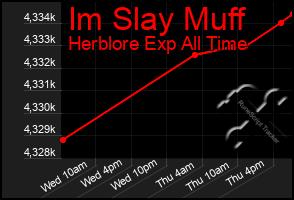 Total Graph of Im Slay Muff