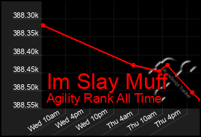 Total Graph of Im Slay Muff