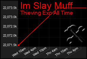 Total Graph of Im Slay Muff