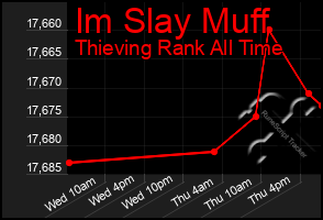 Total Graph of Im Slay Muff