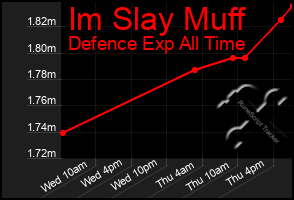 Total Graph of Im Slay Muff