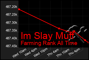 Total Graph of Im Slay Muff