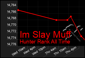 Total Graph of Im Slay Muff