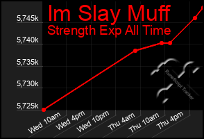 Total Graph of Im Slay Muff