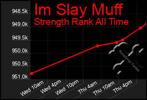 Total Graph of Im Slay Muff