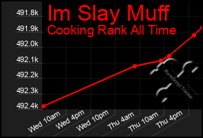 Total Graph of Im Slay Muff