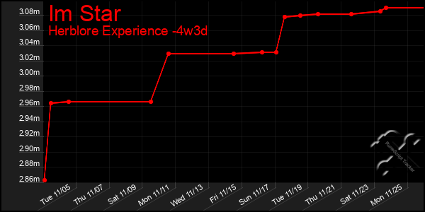 Last 31 Days Graph of Im Star