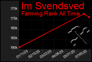 Total Graph of Im Svendsved