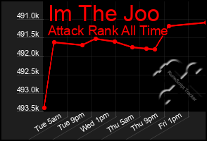 Total Graph of Im The Joo