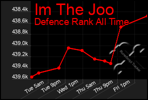 Total Graph of Im The Joo
