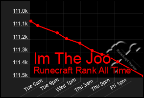 Total Graph of Im The Joo