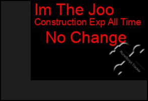 Total Graph of Im The Joo