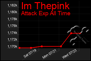 Total Graph of Im Thepink