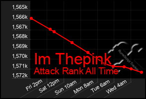Total Graph of Im Thepink