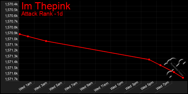 Last 24 Hours Graph of Im Thepink