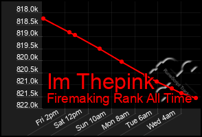 Total Graph of Im Thepink