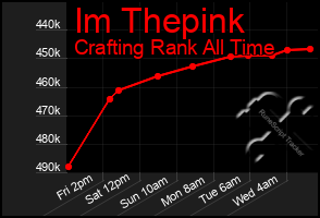 Total Graph of Im Thepink