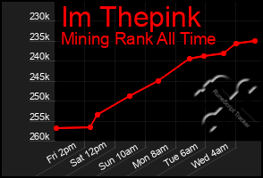 Total Graph of Im Thepink
