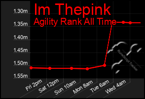 Total Graph of Im Thepink