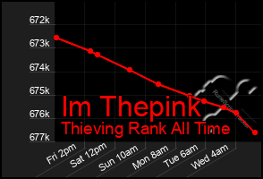 Total Graph of Im Thepink