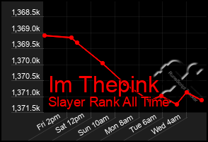 Total Graph of Im Thepink
