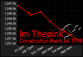 Total Graph of Im Thepink