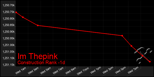 Last 24 Hours Graph of Im Thepink