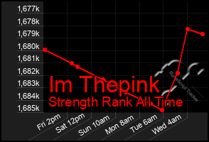 Total Graph of Im Thepink