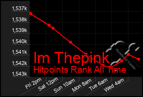 Total Graph of Im Thepink