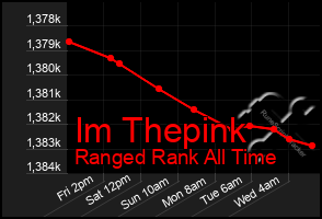 Total Graph of Im Thepink