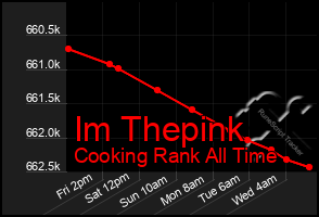 Total Graph of Im Thepink
