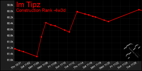 Last 31 Days Graph of Im Tipz