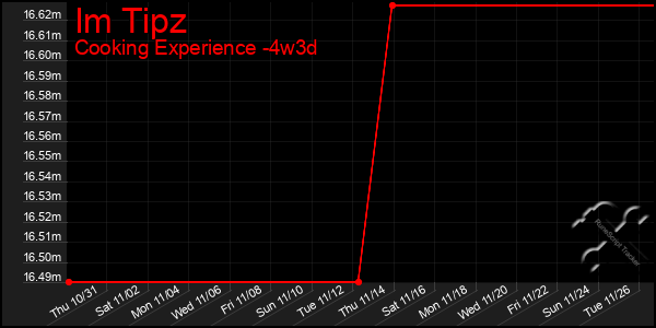 Last 31 Days Graph of Im Tipz