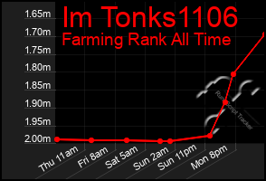Total Graph of Im Tonks1106