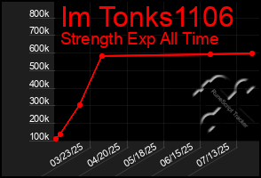 Total Graph of Im Tonks1106