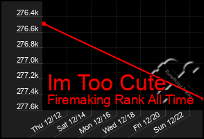 Total Graph of Im Too Cute