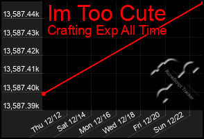 Total Graph of Im Too Cute