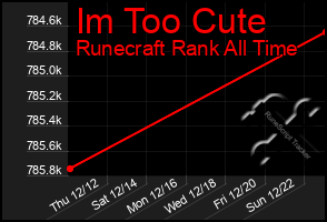 Total Graph of Im Too Cute