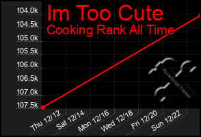 Total Graph of Im Too Cute