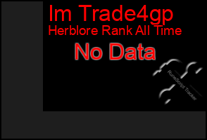 Total Graph of Im Trade4gp